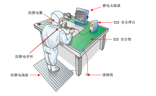 ESD工程師及ESD質量體系內審員的防靜電培訓招生通知
