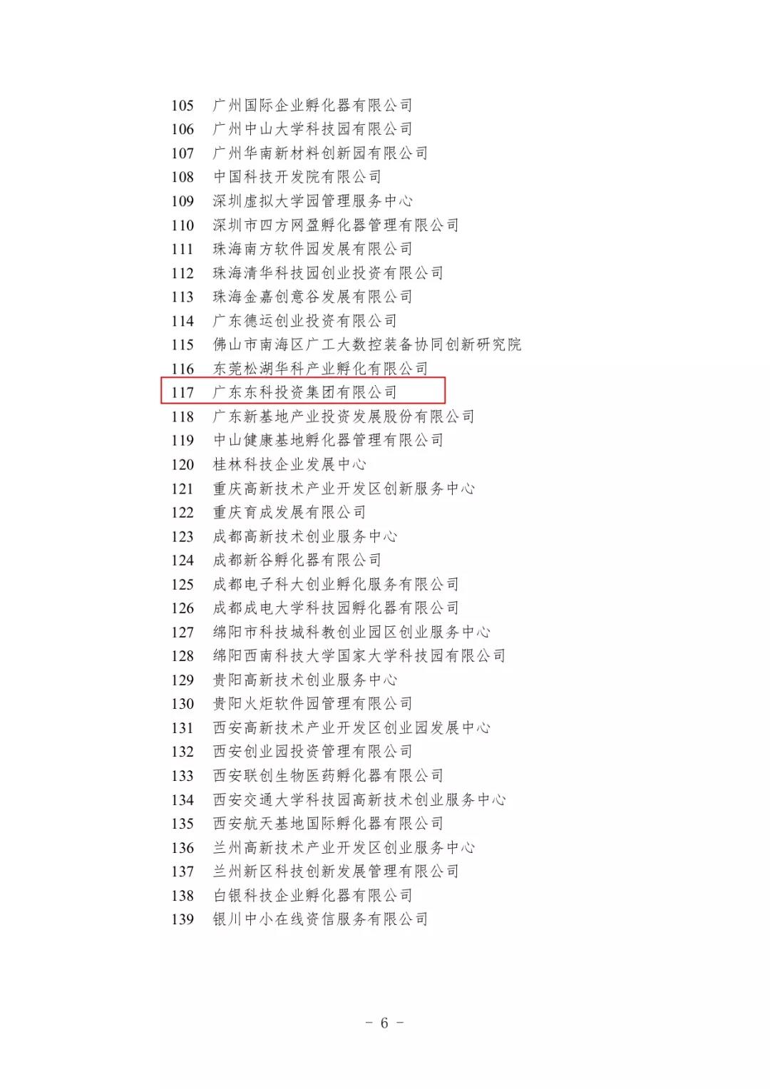 【喜訊連連】東科集團獲得國家級和省級孵化器A級,東科孵化器公司獲得省級眾創空間A級 【喜訊連連】東科集團獲得國家級和省級孵化器A級,東科孵化器公司獲得省級眾創空間A級